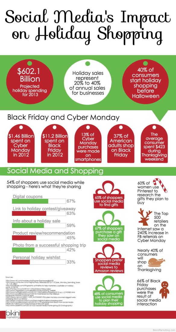 Social Media Holiday Shopping Stats